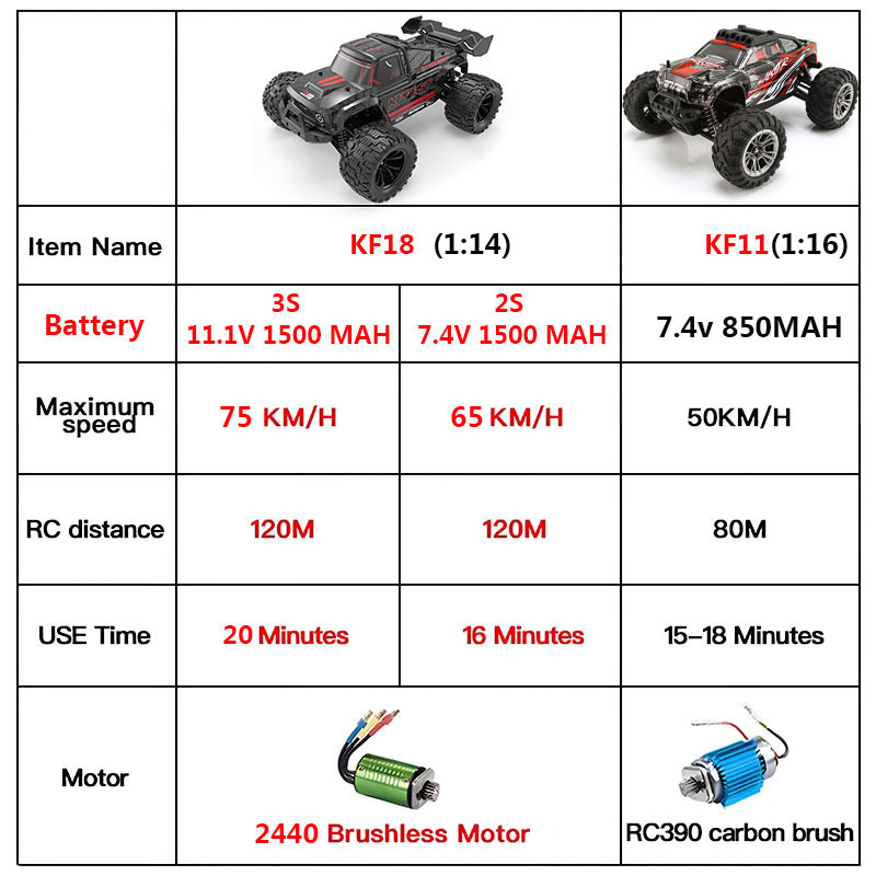 Kf18 1:14 4wd rc carro de corr - Drone Lidi Rc avaliação e preço